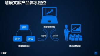 慧辰資訊連推四款大數據應用產品，驅動企業(yè)新型營銷模式轉型