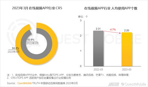 2023移動互聯(lián)網典型行業(yè)數據洞察 互聯(lián)網數據服務的新格局與增長點