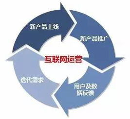 數(shù)據(jù)驅(qū)動(dòng)下的用戶運(yùn)營 以行為數(shù)據(jù)引領(lǐng)產(chǎn)品改版與升級(jí)