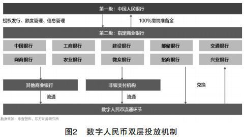 基于數字人民幣與智能合約的智能支付結算研究 數字技術如何重塑商業服務