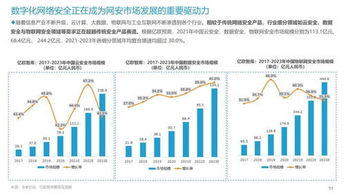 2021年中國網絡安全市場突破兩千億大關 數字經濟加速滲透下的政企轉型與技術賦能